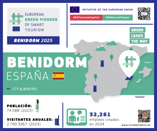 Infografía y documentos oficiales sobre Green Pioneer 2025 